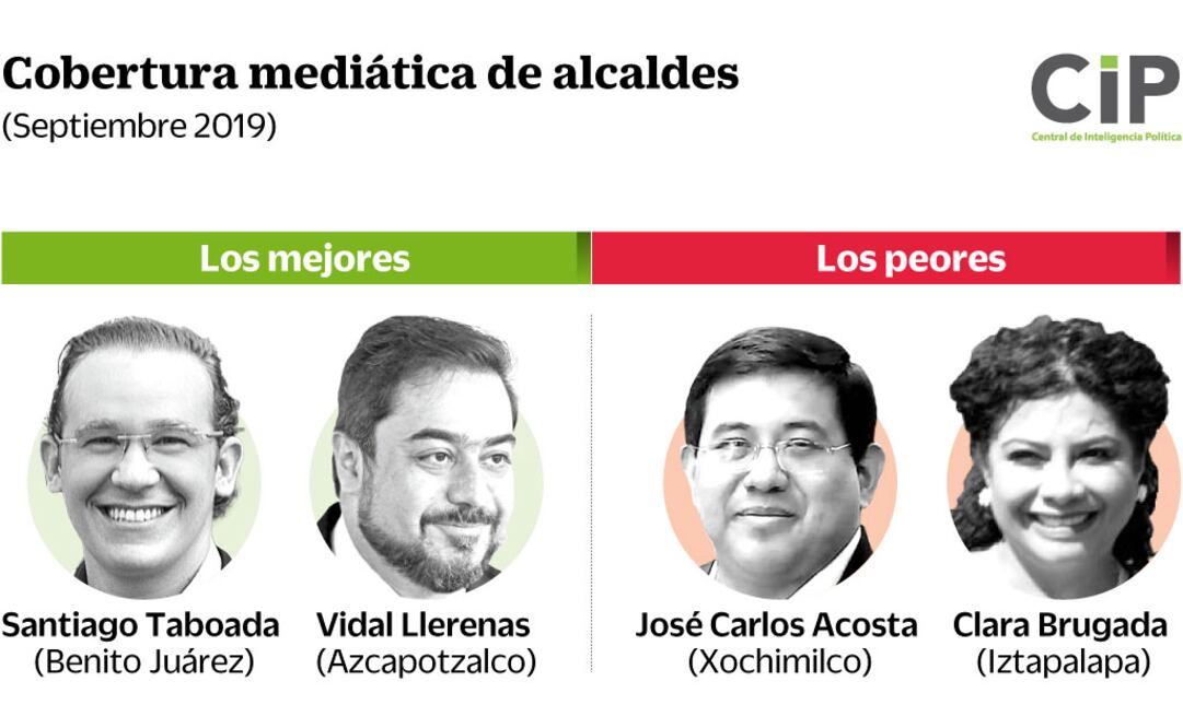 Tras muerte en trajineras, alcalde de Xochimilco es el peor calificado