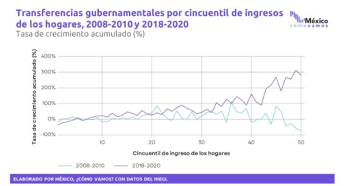 Rumbo al 4to Informe de Gobierno realizan análisis sobre economía mexicana
