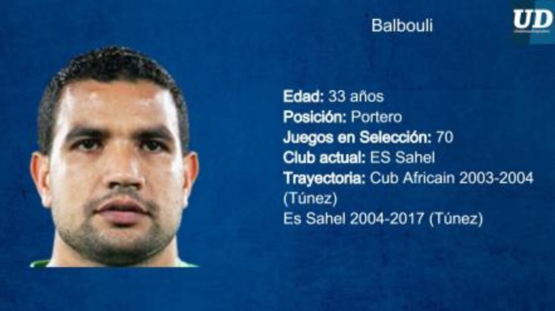 Jugadores a seguir de Túnez