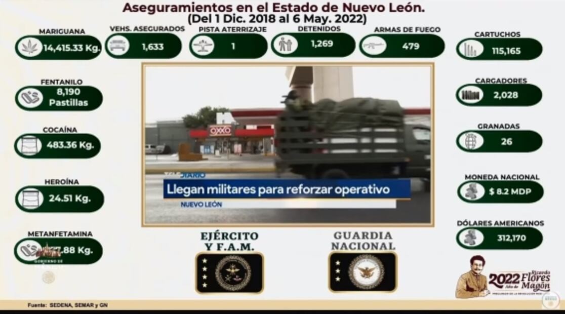 La mañanera de AMLO, 13 de mayo, minuto a minuto