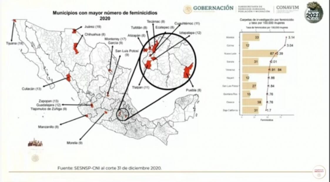 La mañanera de AMLO, 27 de enero, minuto a minuto