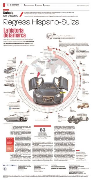 Infografía de EL UNIVERSAL recibe 4 premios SND