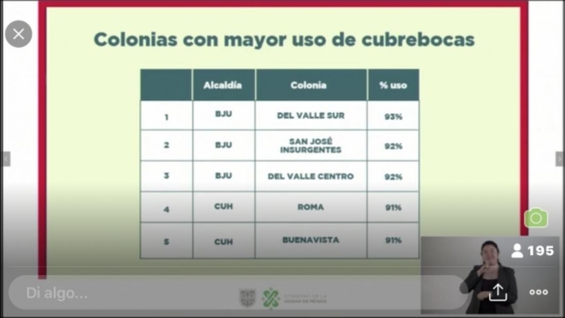 Del Valle, la colonia con mejor uso de cubrebocas