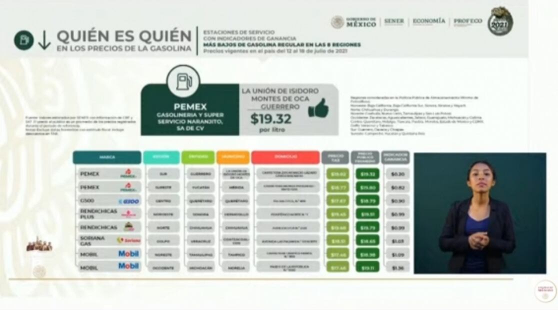 La mañanera de AMLO, 26 de julio, minuto a minuto