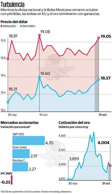 Gráficas: Elaboración propia