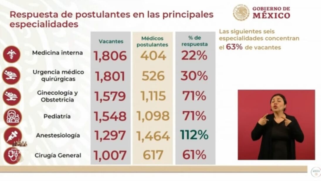 La mañanera de AMLO, 7 de junio, minuto a minuto