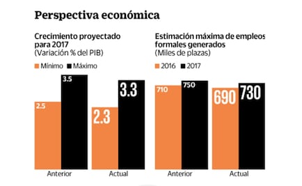 Banxico no cede contra presiones de los mercados