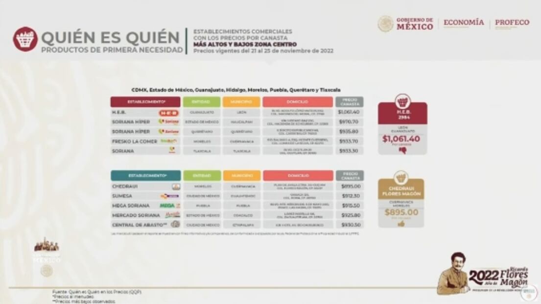 La mañanera de AMLO, 5 de diciembre, minuto a minuto