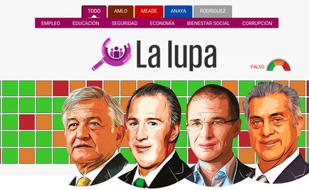 La Lupa: 90 días de mentiras y verdades