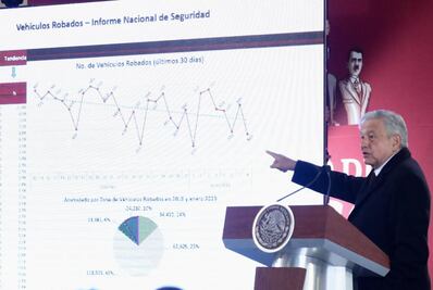 AMLO reconoce desabasto en algunas gasolinerías de la CDMX