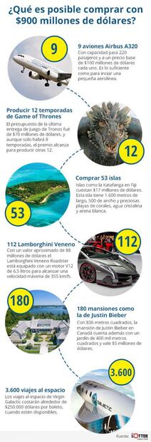 ¿Qué hacer con los 900 millones de dólares del Mega Millones?