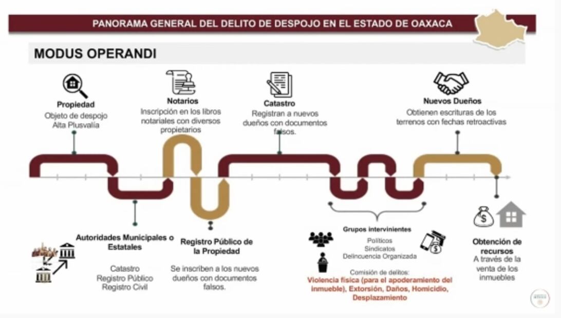 La mañanera de AMLO, 15 de septiembre, minuto a minuto