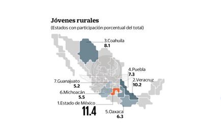 Jóvenes rurales, marginados de las políticas públicas