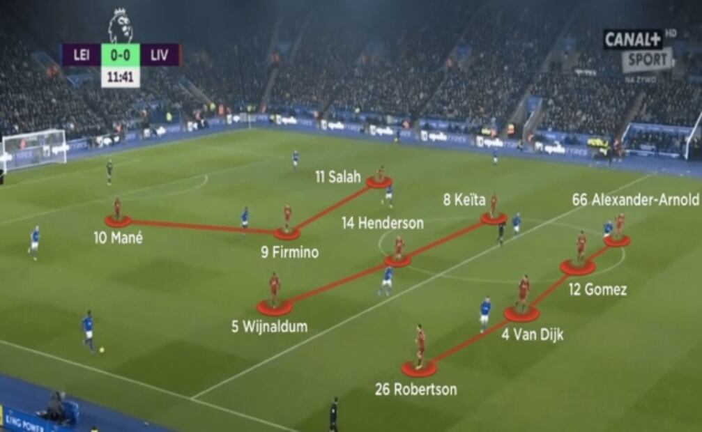 Jürgen Klopp y su intensa presión. Análisis del Liverpool campeón