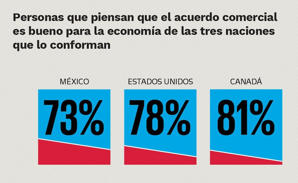 Gráficas: Elaboración propia