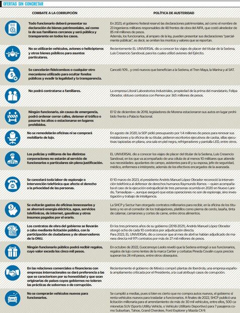 Ofertas sin concretar