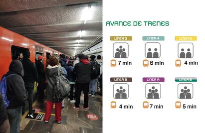 ¡Tómalo en cuenta! Reportan retrasos en Línea 3 del Metro CDMX 