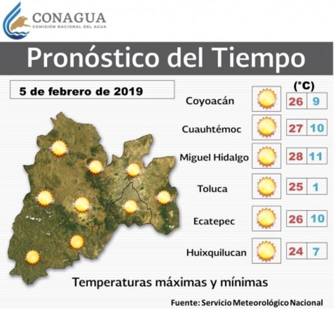 Pronostican hasta 28 grados de temperatura en la CDMX 