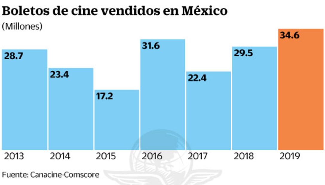 “La economía debe reactivarse, o se colapsará”