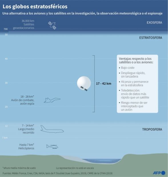 Globos estratosféricos: ¿cuáles son sus ventajas y por qué son considerados alternativas a los satélites?