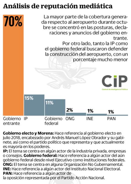 Gobierno de Peña Nieto abandonó defensa del aeropuerto