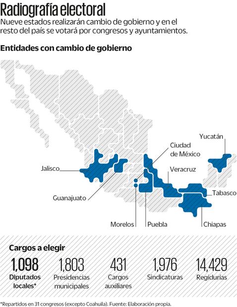 Fuente: Elaboración propia