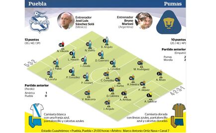 Pumas se debate entre Liga o Copa