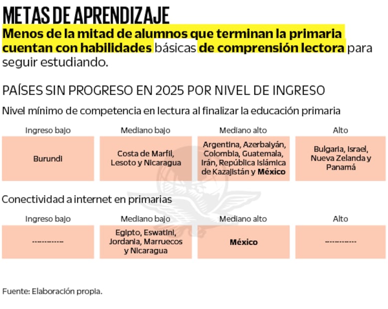 Fuente: Elaboración propia 