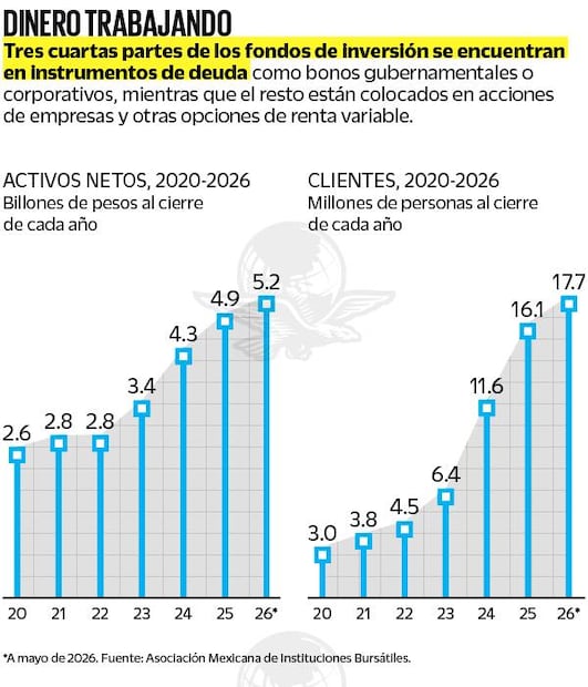 Fondos de inversión