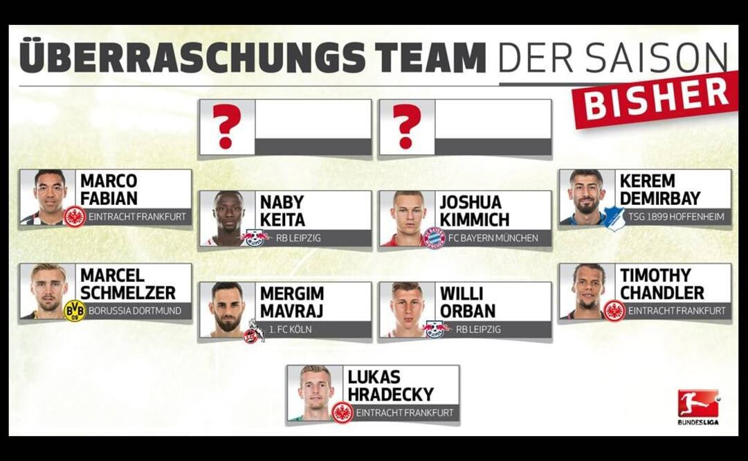 Cortesía: Bundesliga