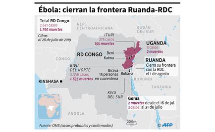 Ruanda cierra frontera con República Democrática del Congo por ébola