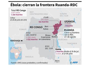 Ruanda cierra frontera con República Democrática del Congo por ébola