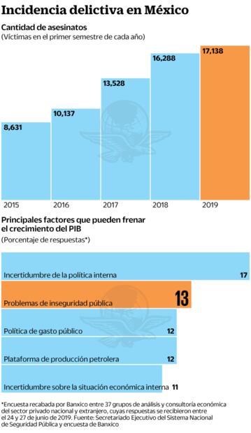 Clima de inseguridad inquieta a BlackRock