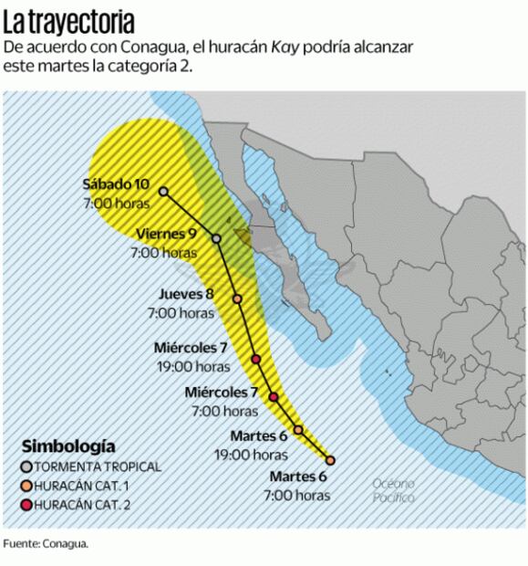 Alerta en Pacífico por el huracán “Kay”