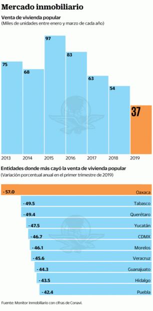 Pega a familias retiro de subsidio a vivienda