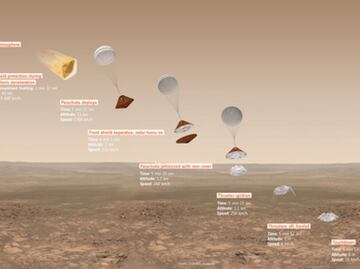 La ESA hablará de su experiencia con la misión Exomars