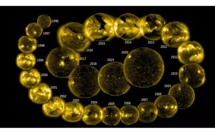 Misión espacial SOHO: El Sol así ha cambiado durante 25 años