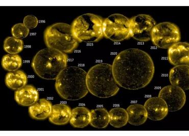Misión espacial SOHO: El Sol así ha cambiado durante 25 años