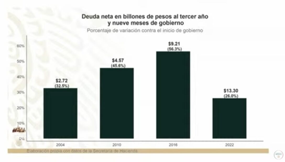 La mañanera de AMLO, 6 de octubre, minuto a minuto