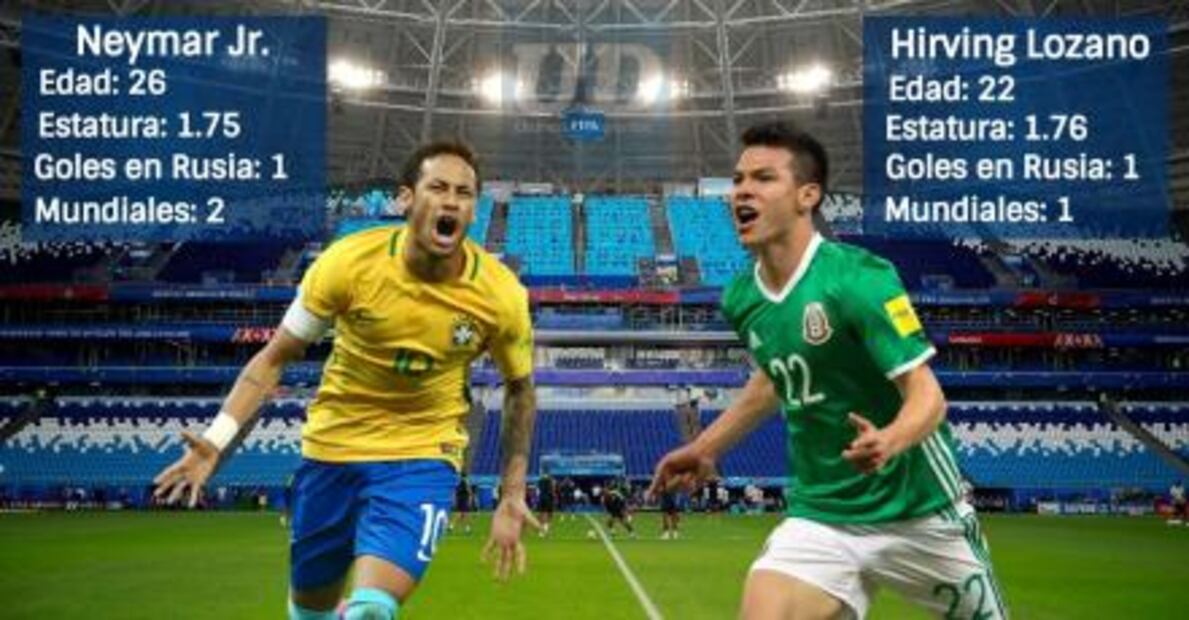 Las razones por las que México puede derrotar a Brasil