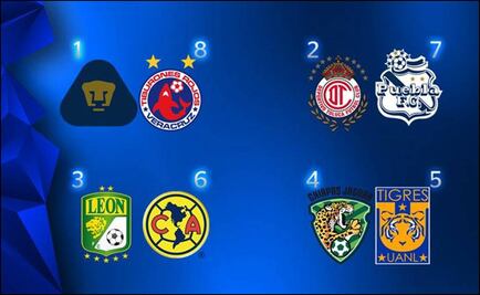 Así se jugará la Liguilla del Apertura 2015
