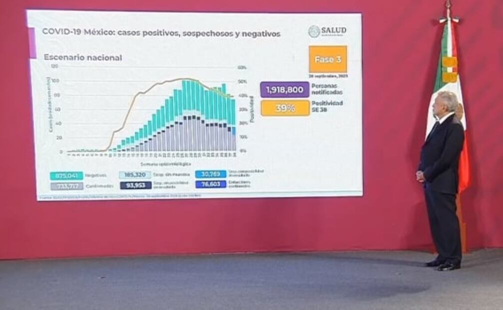 La mañanera de AMLO, 29 de septiembre, minuto a minuto