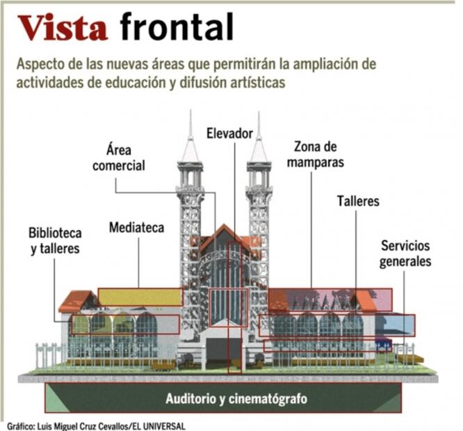 El Chopo: de pabellón japonés a museo universitario