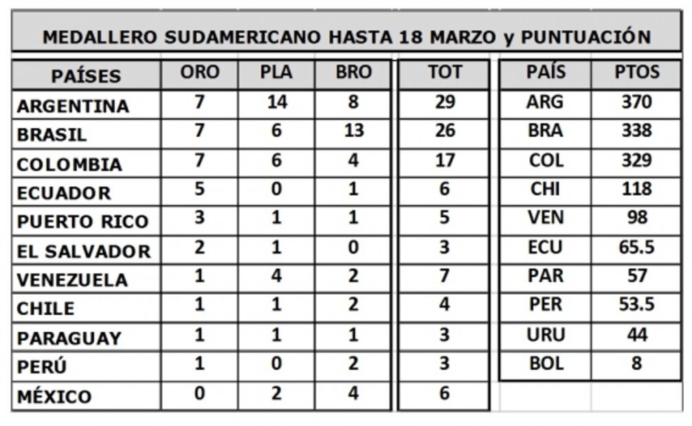 El Campeonato Sudamericano y la eterna lucha de los nadadores mexicanos