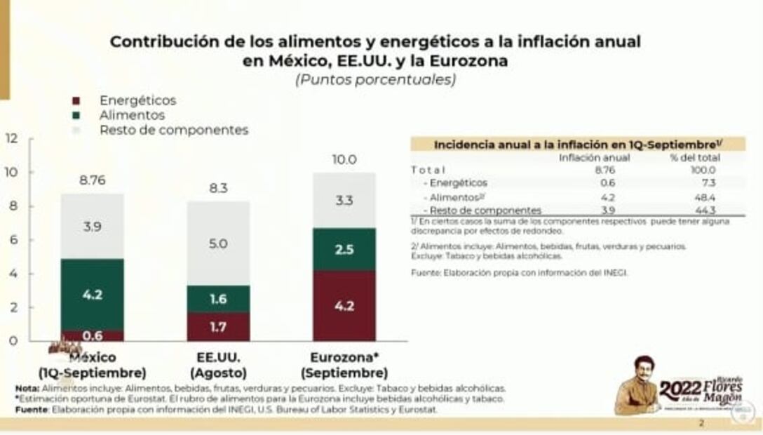 La mañanera de AMLO, 5 de octubre, minuto a minuto 