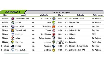 El Apertura 2015 arranca con el Tiburones-Chivas