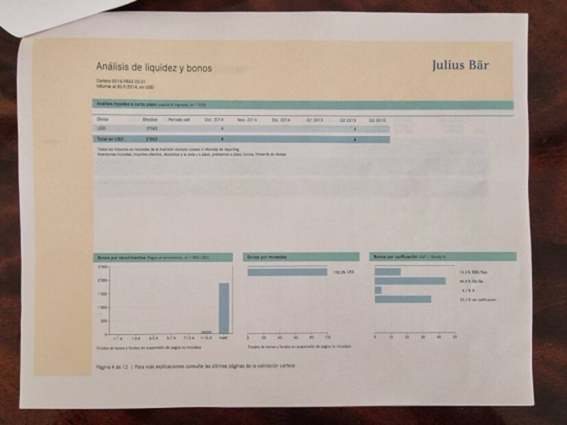 Familia política documenta transferencias de 7.9 mdd de Gertz
