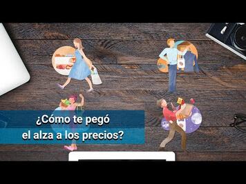 Según tu personalidad, ¿cuánto cae tu poder de compra?