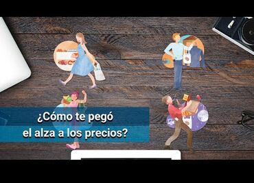 Según tu personalidad, ¿cuánto cae tu poder de compra?