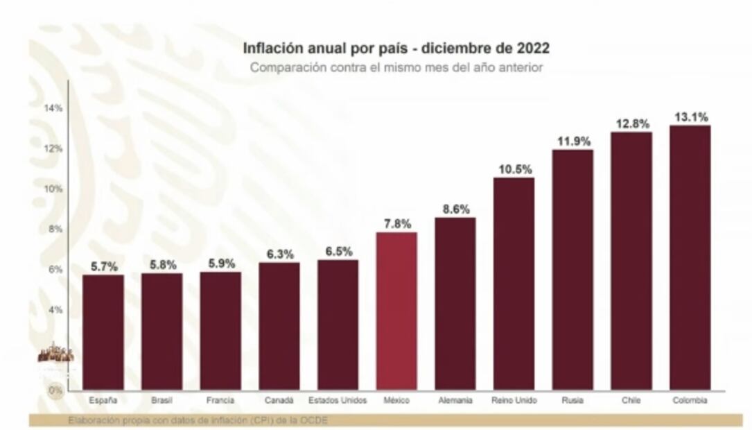 La mañanera de AMLO, 2 de febrero, minuto a minuto 